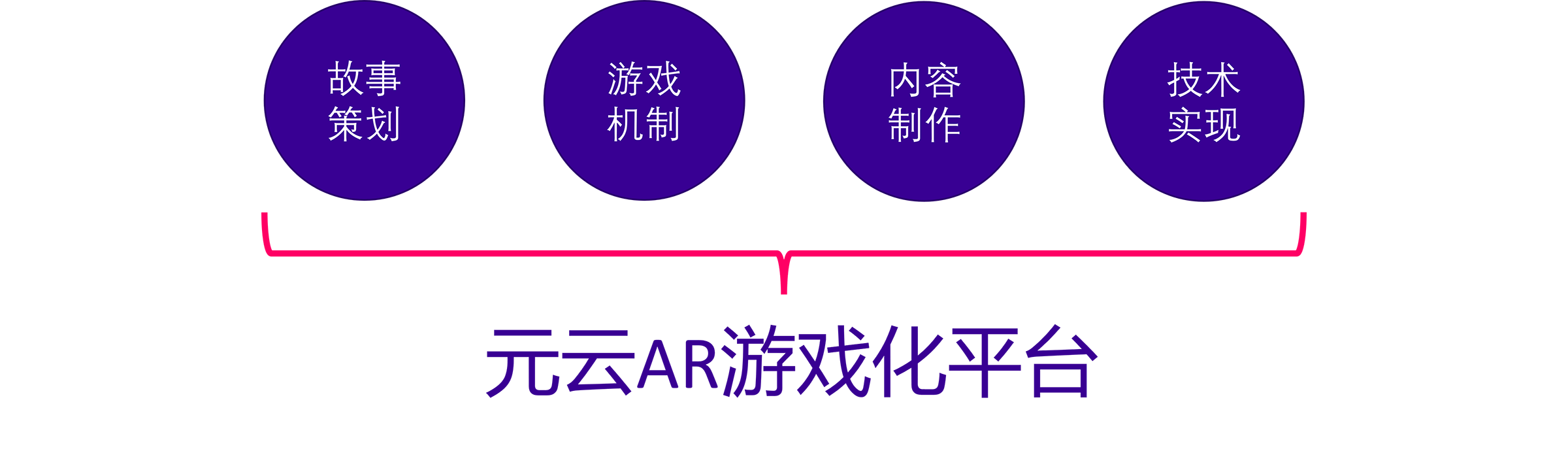 BG视讯科技推出博物馆AR游戏化创新服务